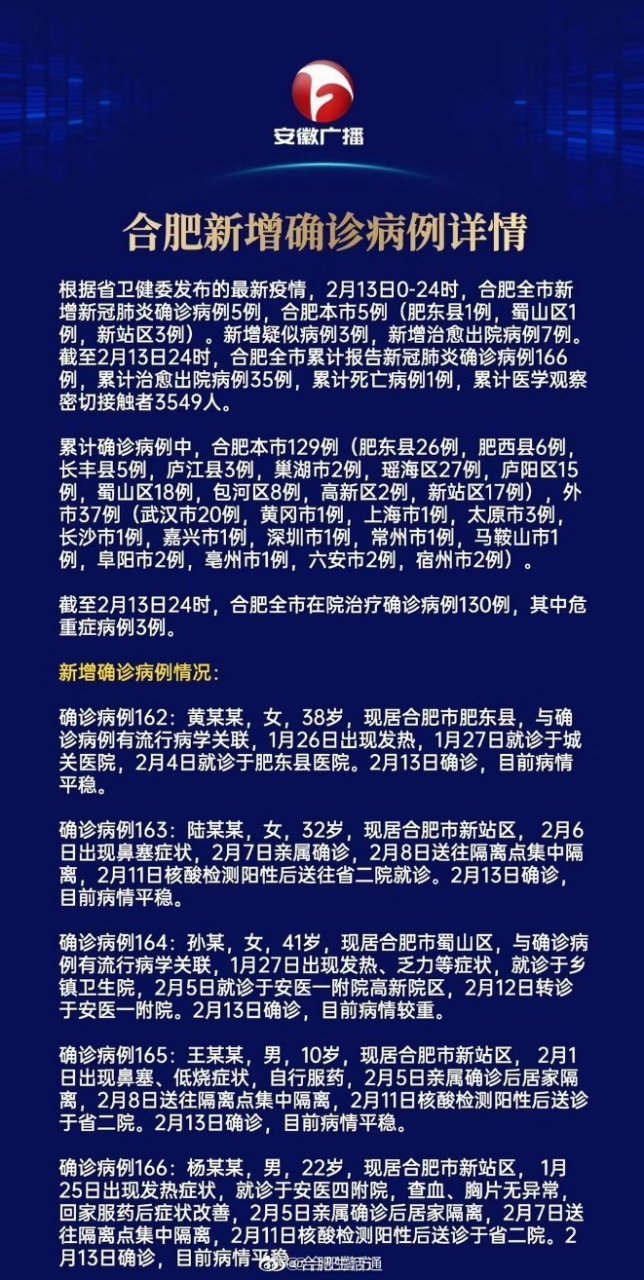 合肥疫情最新動(dòng)態(tài)